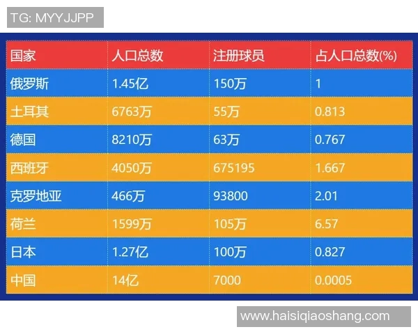 亚洲足球明星现状排名及其未来发展趋势分析