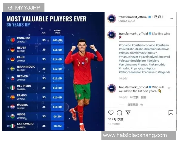 足球明星身价大幅上涨背后的原因与市场趋势分析