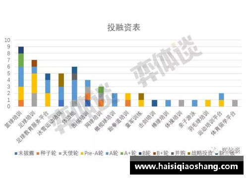 青少儿体育培训机构经营模式解析